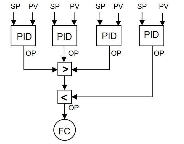 Adaptive Advanced Control in DCS or PLC_10