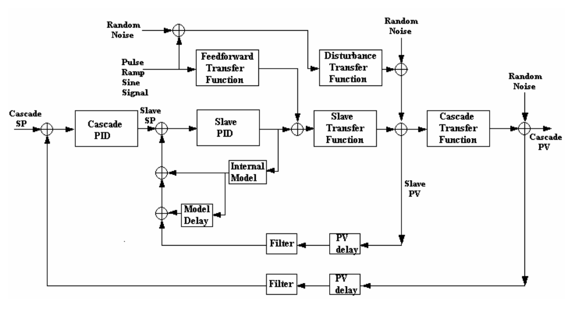DCS-based Production Maximizers using Closed-Loop Identification and Optimization Technology_13