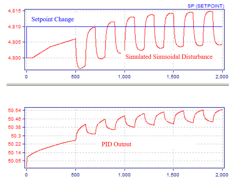 Fig.11.-Adding-a-Sinusoidal-Disturbance-to-a-Setpoint-Change