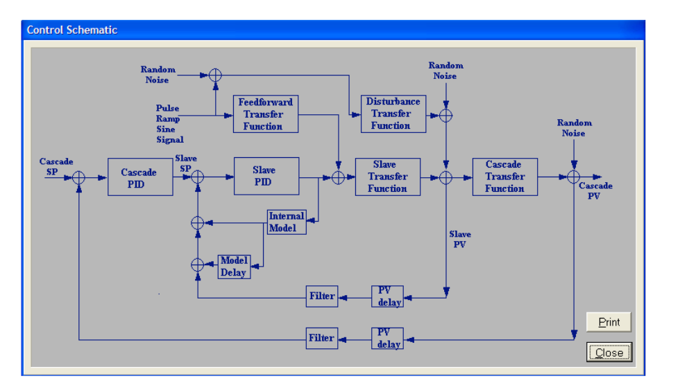 Fig.16.-Process-Control-Simulation-Functions