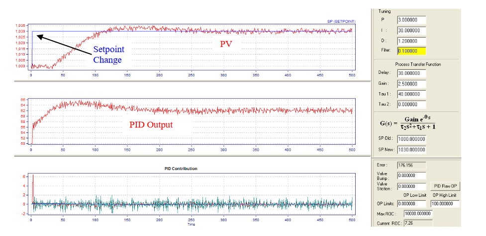 Fig.8.-PID-Tuning-Optimization-in-presence-of-SP-change-and-typical-disturbance