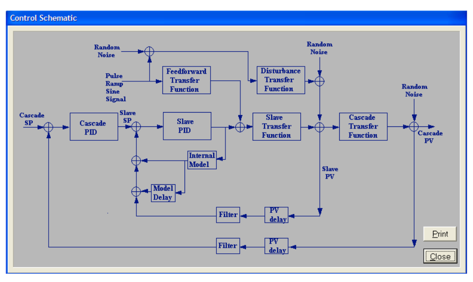 Modern Advanced Process Control Implementation and PID Tuning Optimization inside the DCS or PLC_16