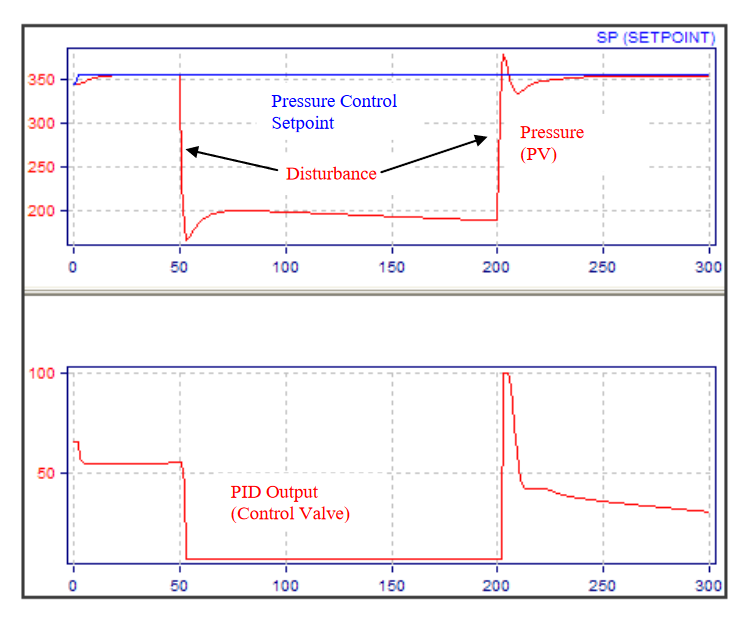 Modern Advanced Process Control Implementation and PID Tuning Optimization inside the DCS or PLC_7