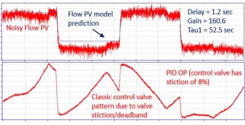New Technology for Closed-Loop System Identification, PID Control Loop Optimization and Advanced Process Control_4