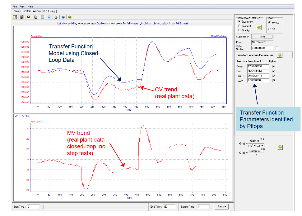 Pitops System Identification and PID Tuning Simulation Optimization_1