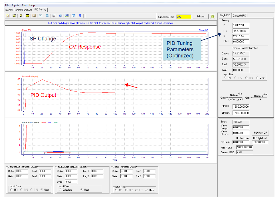Pitops System Identification and PID Tuning Simulation Optimization_3