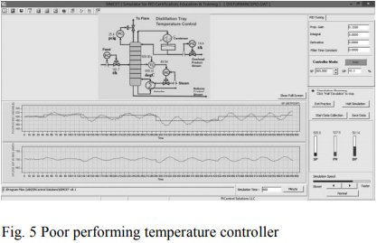 Real-time dynamic process control loop identification, tuning and optimization software_6