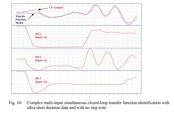 Step-Less Closed Loop Multivariable Transfer Function System Identification_11