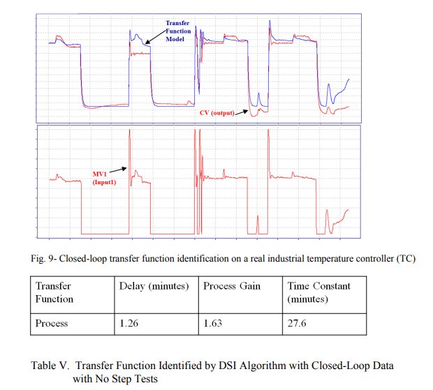 Transfer funtion identified by DSI Algorithum with Closed-Loop Data with No Step Tests
