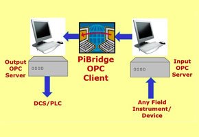 Pibridge-Dual OPC client software product to link two different OPC servers