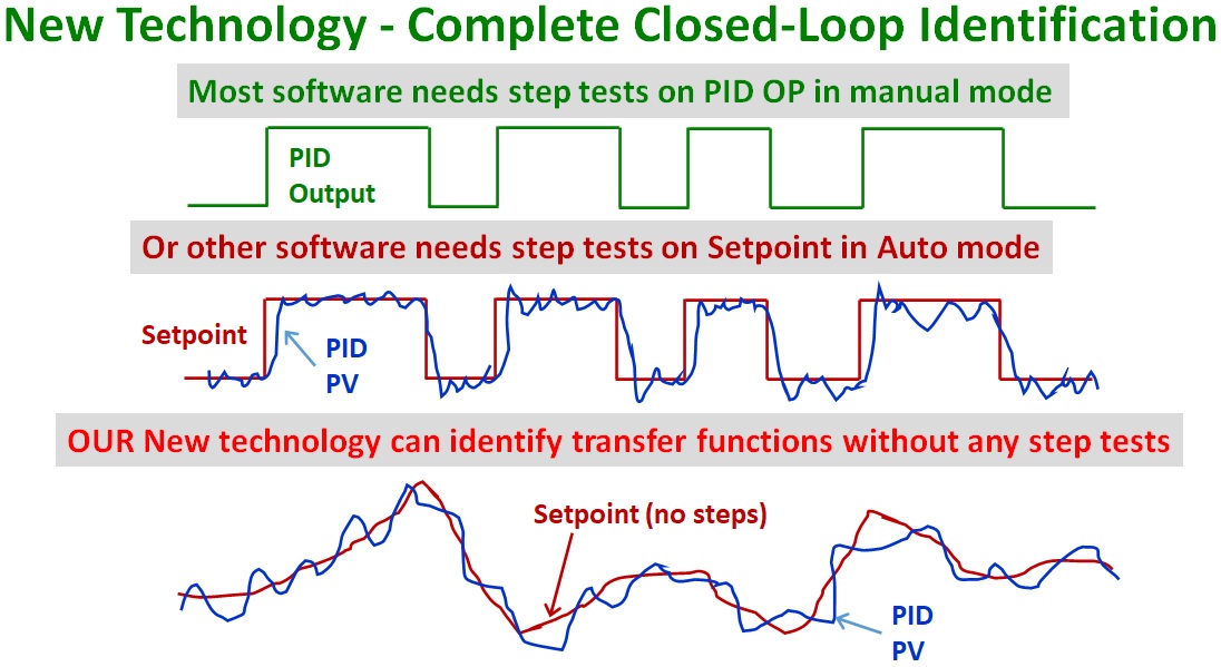 Figure-3-Completely-Closed-Loop-Identification-Without-Step-Tests