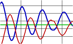 PID-control-loop-oscillations