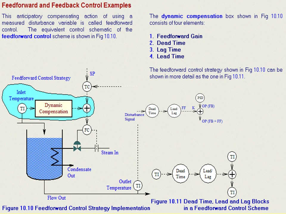 Process-Control-Textbook-2