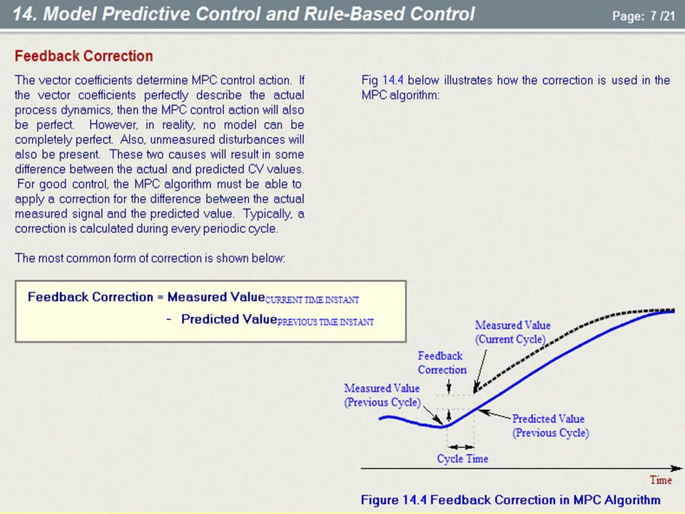 Process-Control-Textbook-9