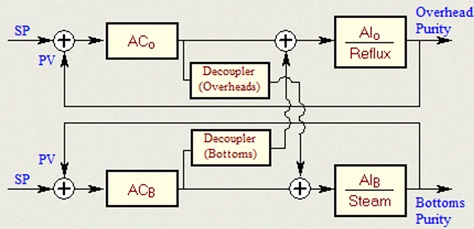 Figure 11. Decoupler Application