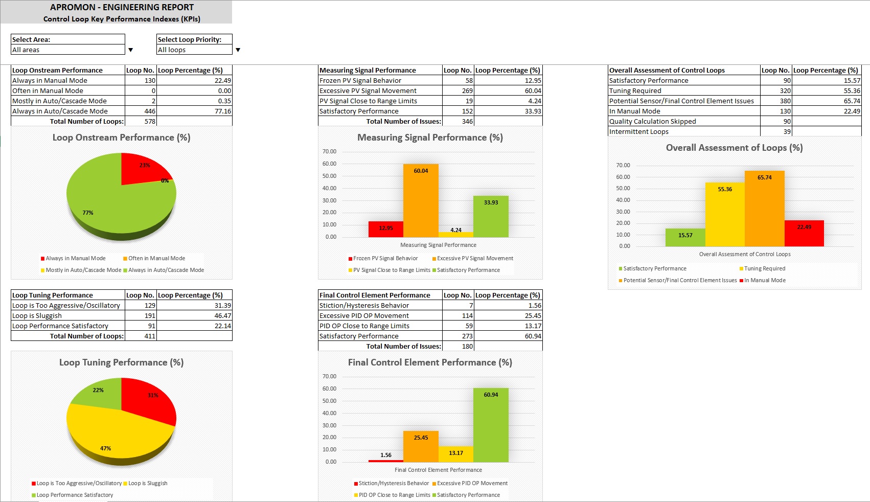 Online PID Loop Control Quality And Performance Monitoring Software